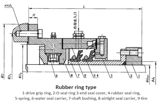 Drawing of marine water lubrication stern shaft sealing apparatus for rubber ring type.jpg